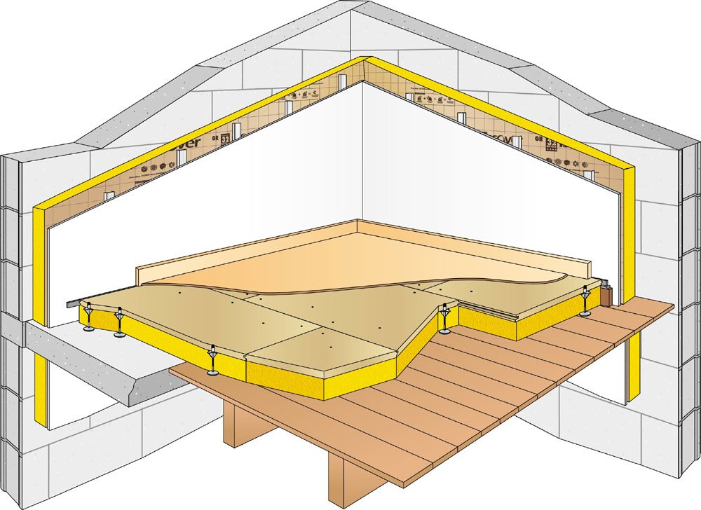 Isolation des planchers bas